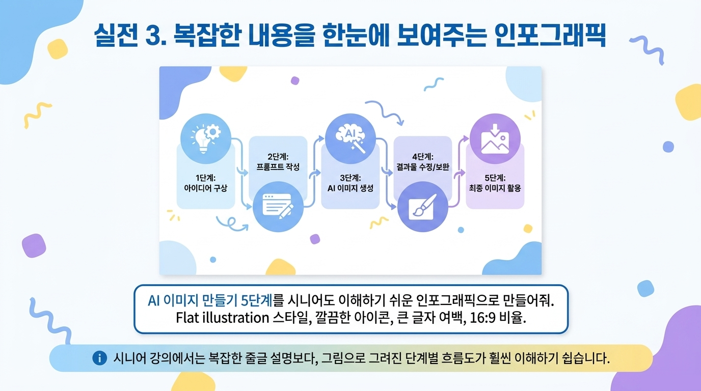 인포그래픽 교재 예시