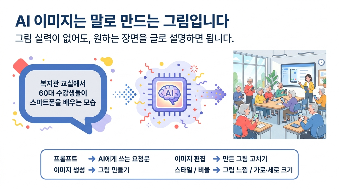AI 이미지의 개념을 설명하는 교재 화면