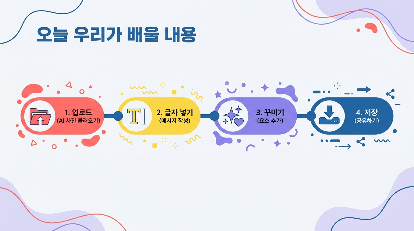 Canva 이미지 편집 수업에서 배울 내용