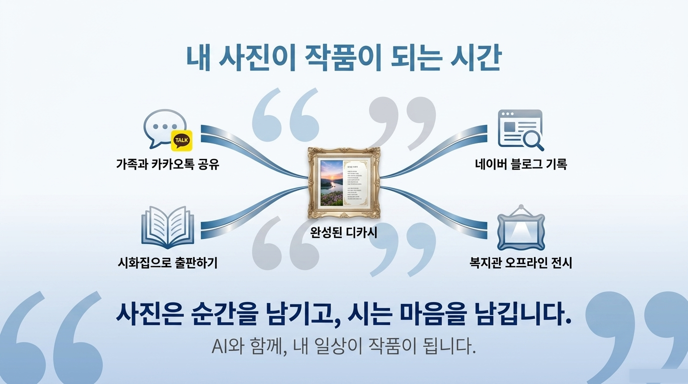 사진은 순간을 남기고 시는 마음을 남긴다는 마무리 화면