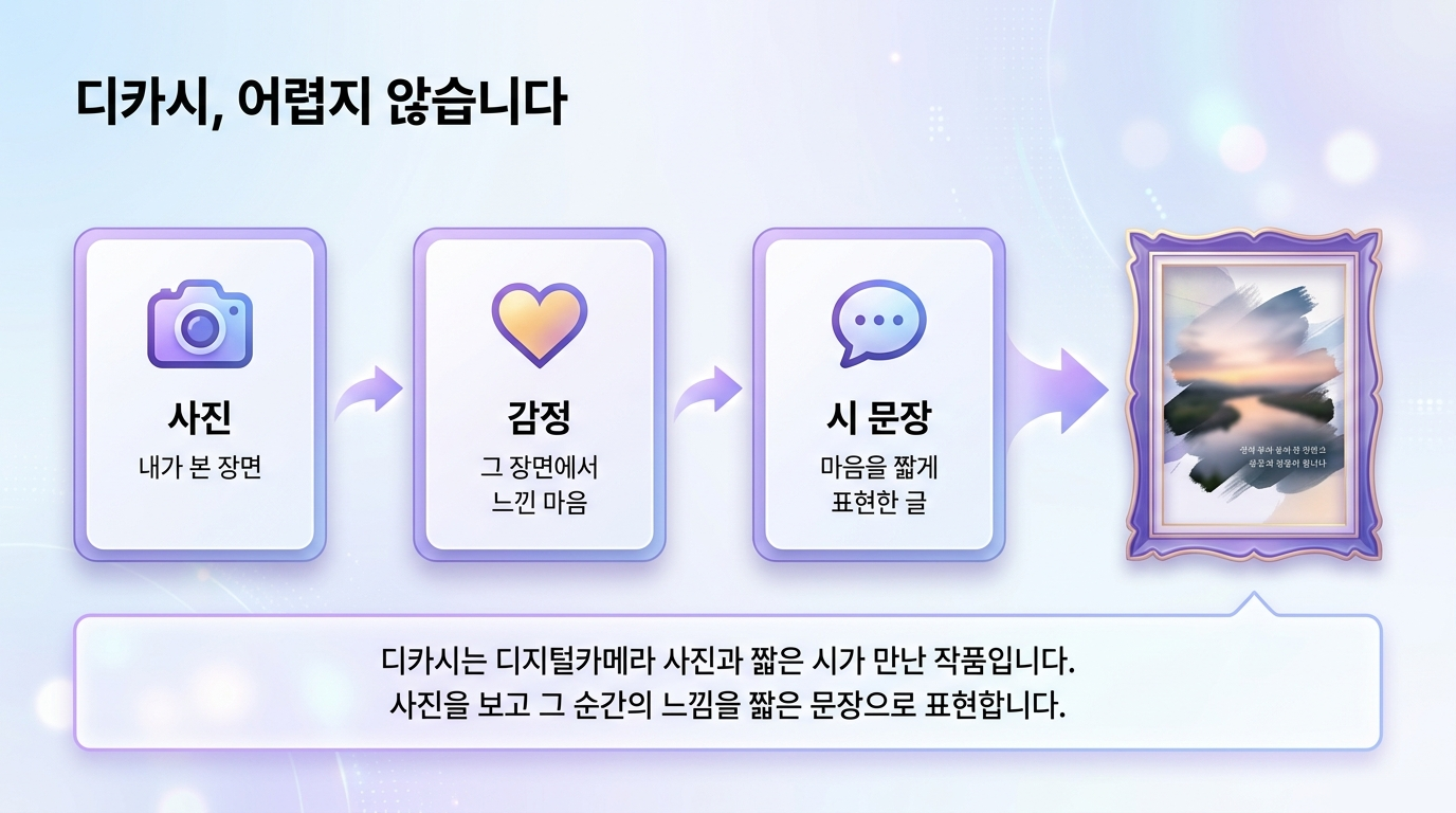 사진과 감성 글을 결합하는 디카시의 특징