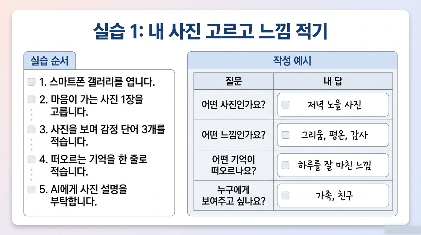 사진에서 보이지 않는 의미 찾기 활동