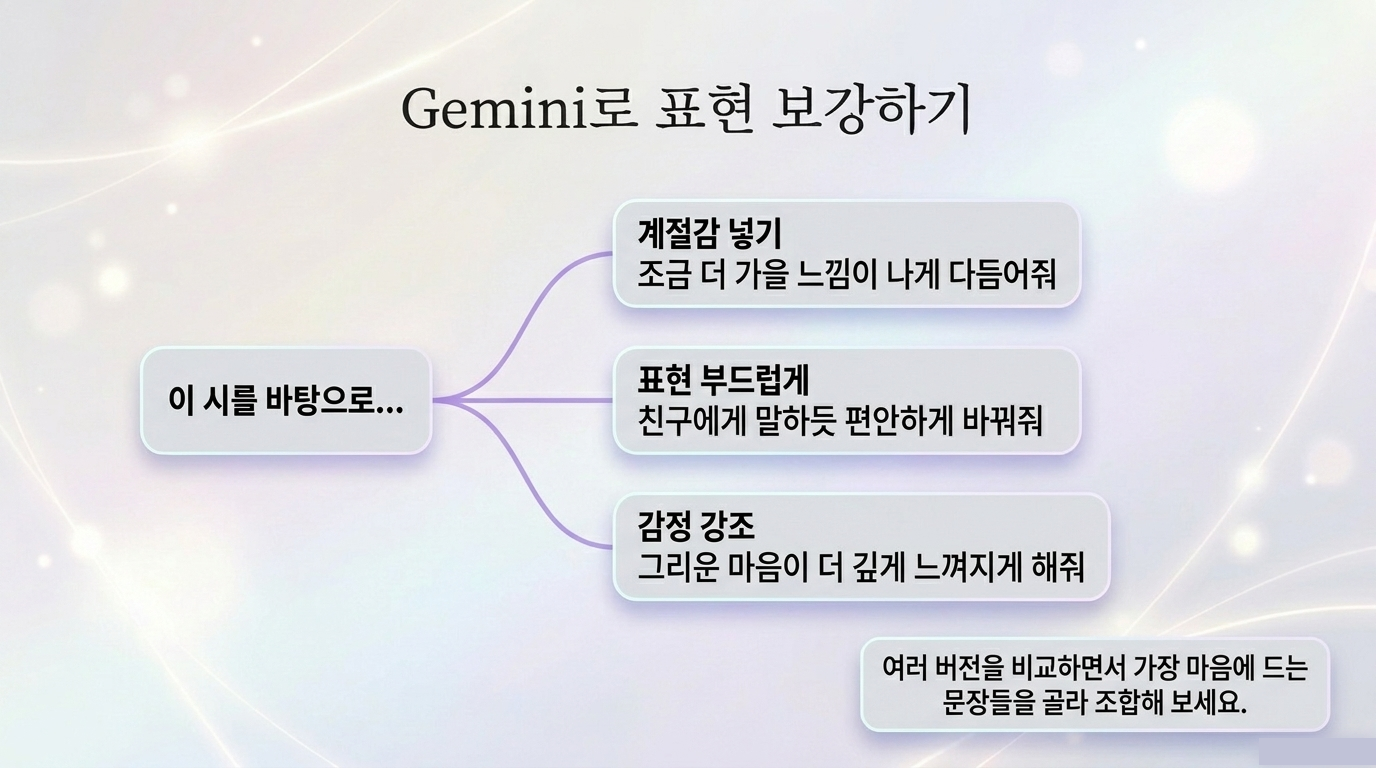 Gemini로 디카시 초안을 만드는 예시