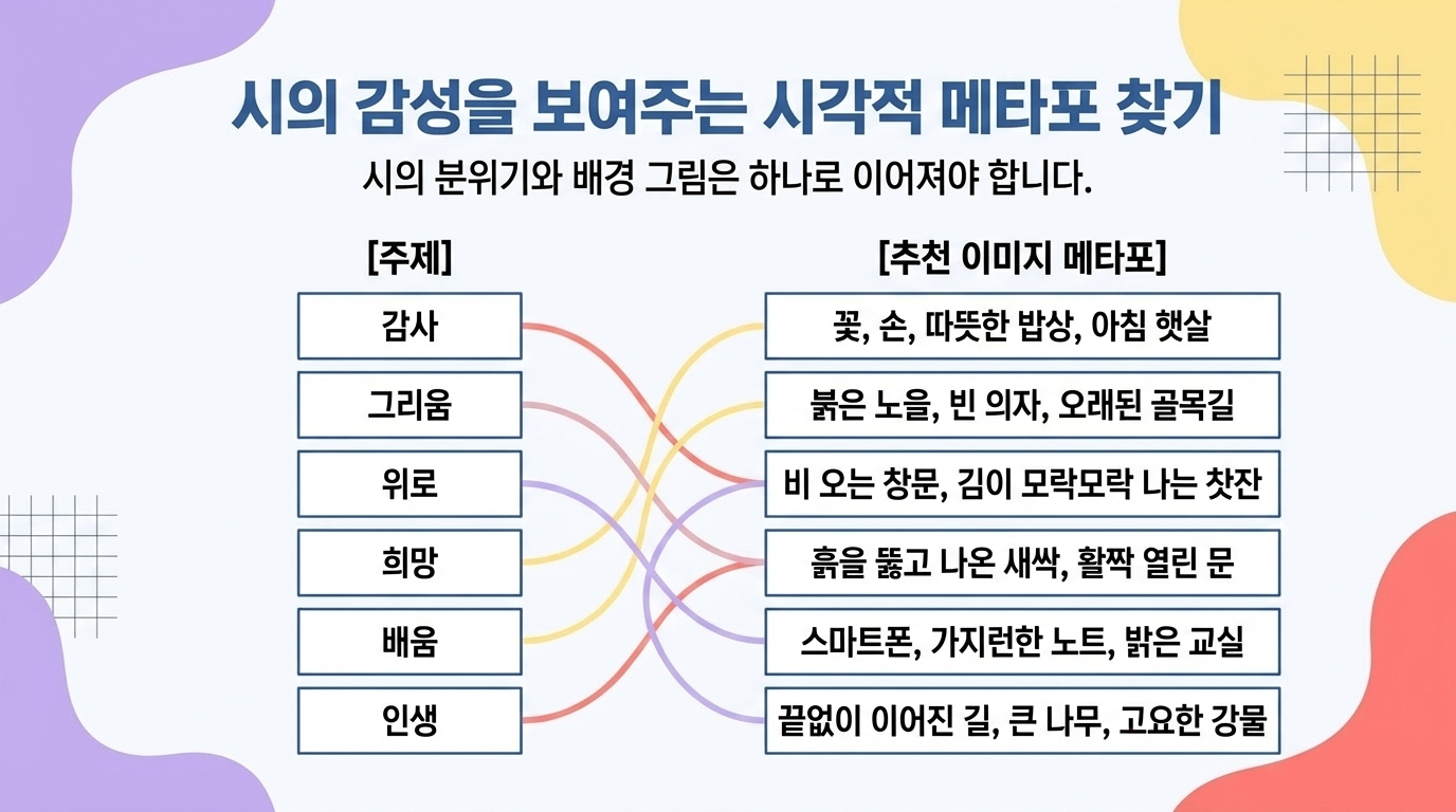 시의 감성을 한 장면으로 바꿉니다 교재 안내