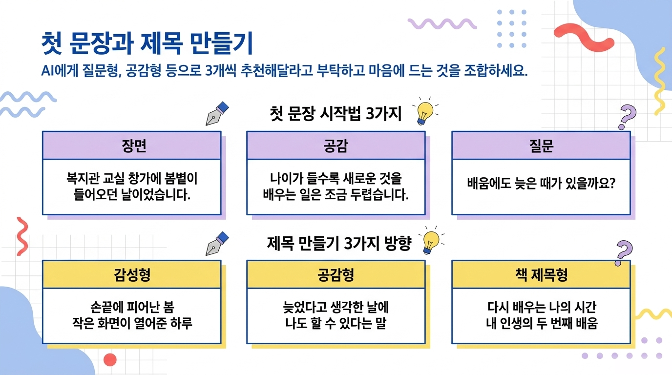 제목과 첫 문장 만들기 교재 안내