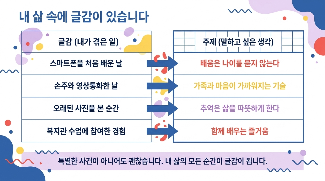 주제 정하기 교재 안내