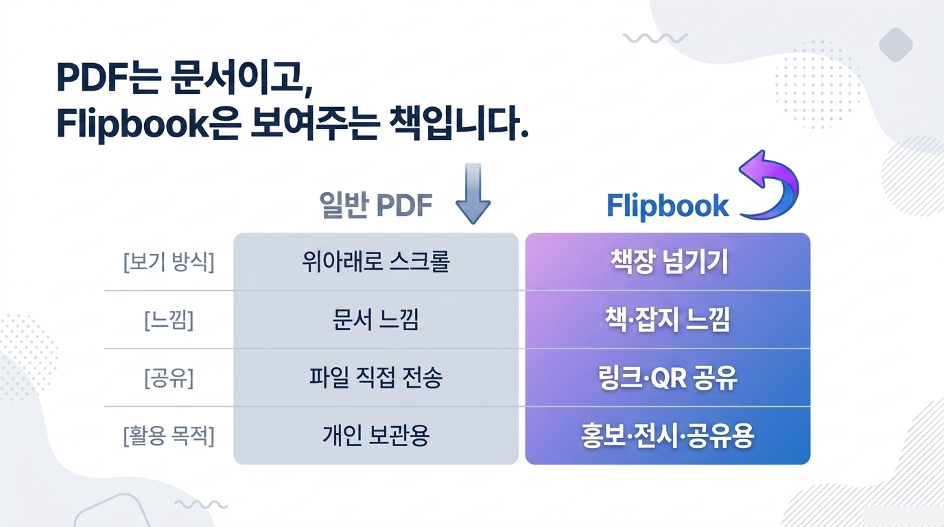 일반 PDF와 Flipbook 차이 비교
