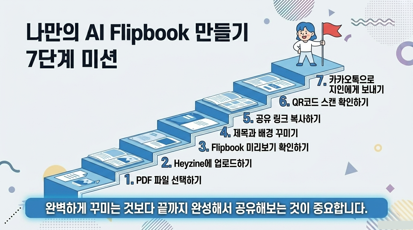 나만의 AI Flipbook 만들기 7단계 미션