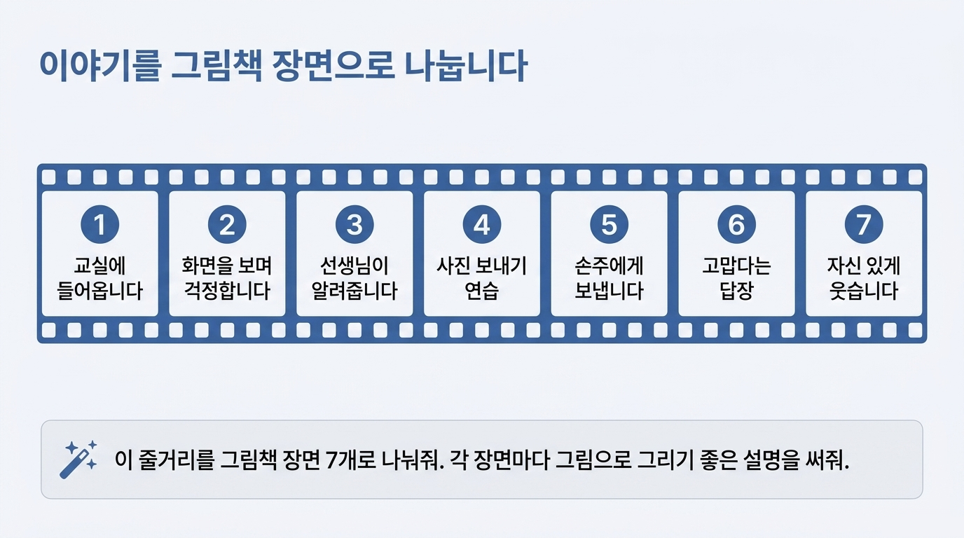 5~8개의 그림책 장면으로 나누기 교재 안내