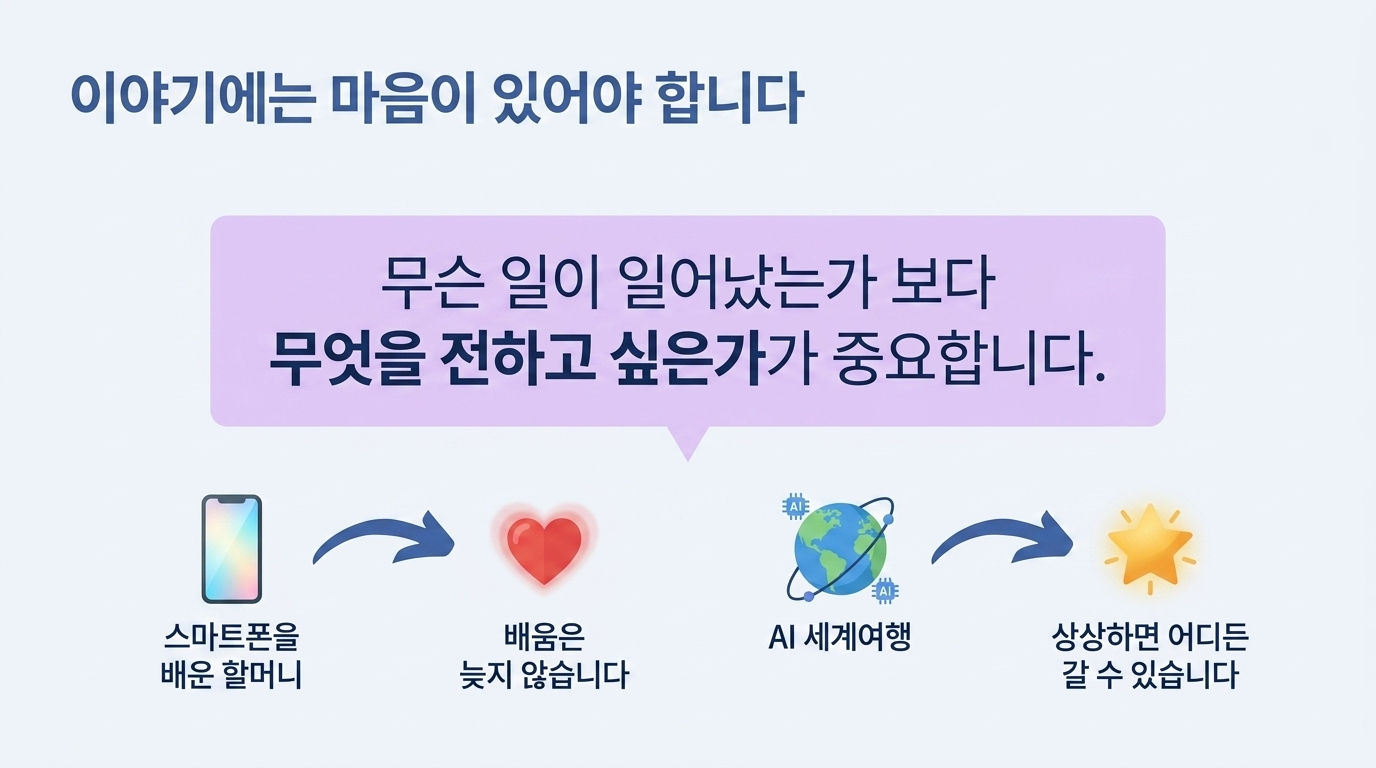 주제와 마음 정하기 교재 안내